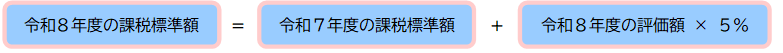 その他(一般山林等)に係る負担調整措置を行った場合の課税標準額を計算式で表示したものです。
