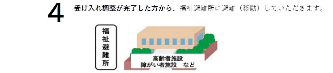 流れ4、主催は次に記載。