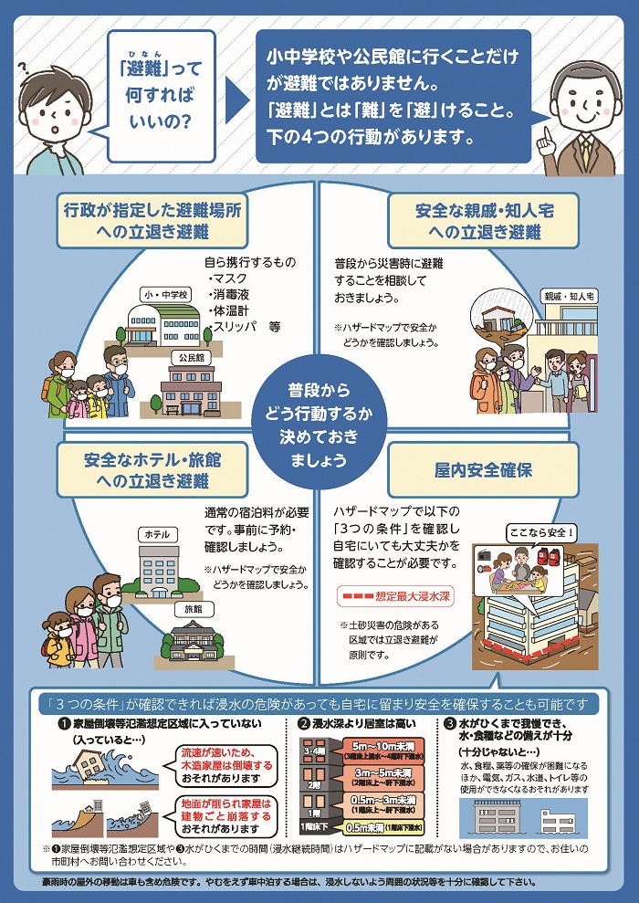 避難行動に関するポスター