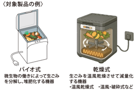 対象商品