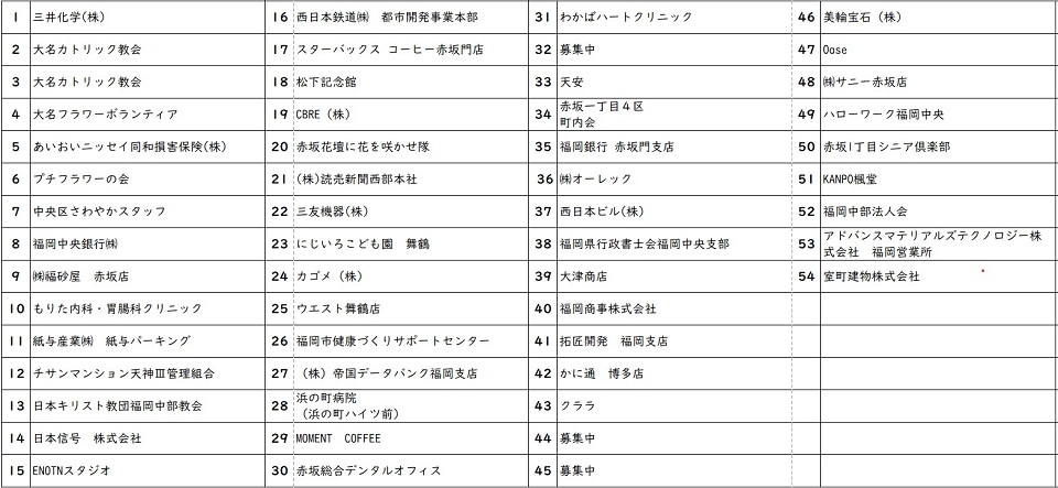 管理団体一覧表