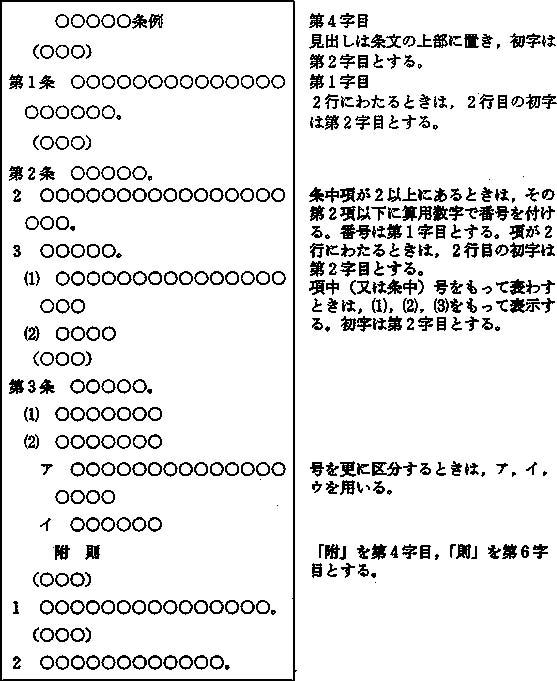 福岡市公文書規程