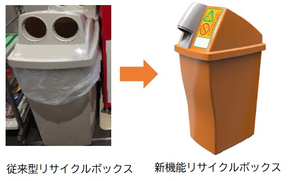 従来型リサイクルボックスと新機能リサイクルボックスの写真