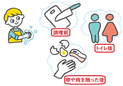 手洗いのタイミング例を表すイラスト。調理前、トイレ後、卵や肉を触った後にはしっかり手を洗う。