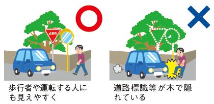 剪定イラスト(歩行者や運転する人も見えやすくは〇、道路標識が木で隠れているは×）