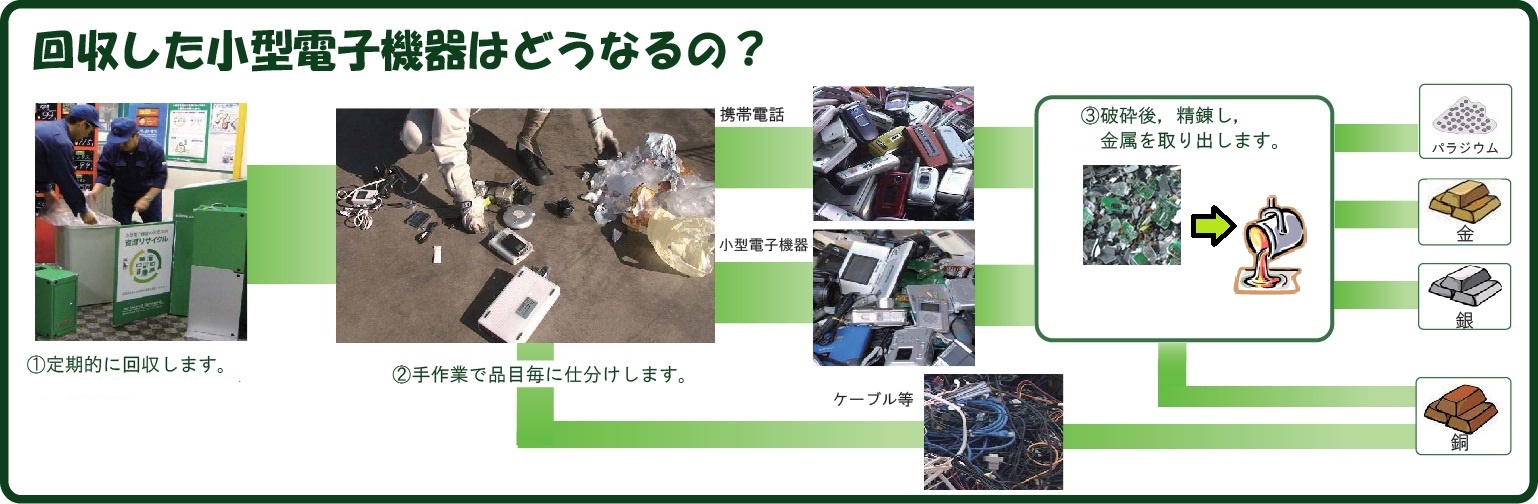 福岡市 使用済小型電子機器の回収場所一覧