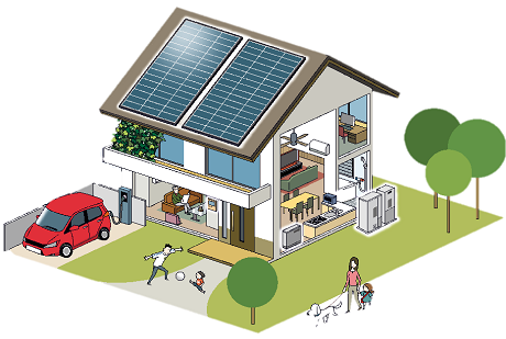 住宅用エネルギーシステム促進事業のイメージ図