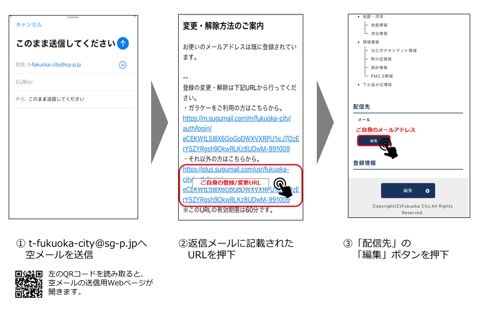 防災メールのメールアドレス変更イメージ,1 t-fukuoka-city@sg-p.jpへ空メールを送信,2 返信メールに記載されたURLを押下,3 「配信先」の「編集」ボタンを押下