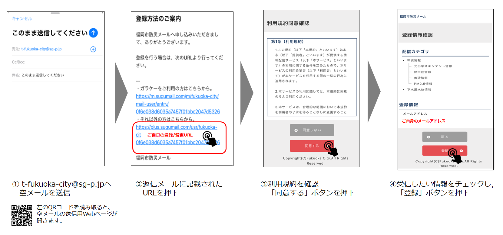 防災メールの初回登録イメージ,1 t-fukuoka-city@sg-p.jpへ空メールを送信,2 返信メールに記載されたURLを押下,3 利用規約を確認。「同意するボタンを押下」,4 受診したい情報をチェックし、「登録」ボタンを押下