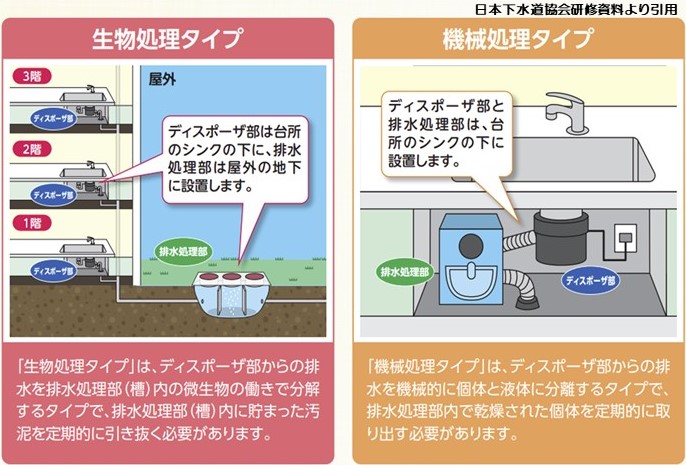 ディスポーザ排水処理システムの種類