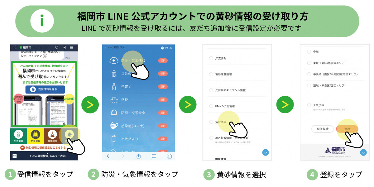 福岡市LINE公式アカウントでのPM2.5予測情報・黄砂情報の受け取り方の概略図。LINEでPM2.5の予測情報・黄砂情報を受け取るには，友だち追加後に受診設定が必要です。