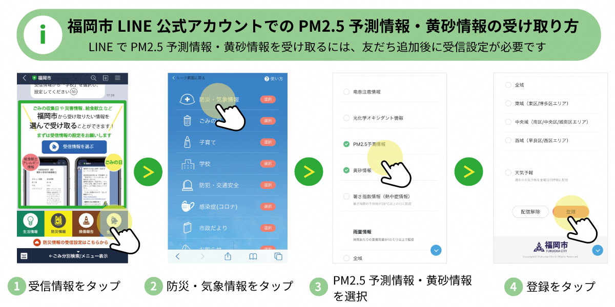 福岡市LINE公式アカウントでのPM2.5予測情報・黄砂情報の受け取り方の概略図。詳細は次に記載。