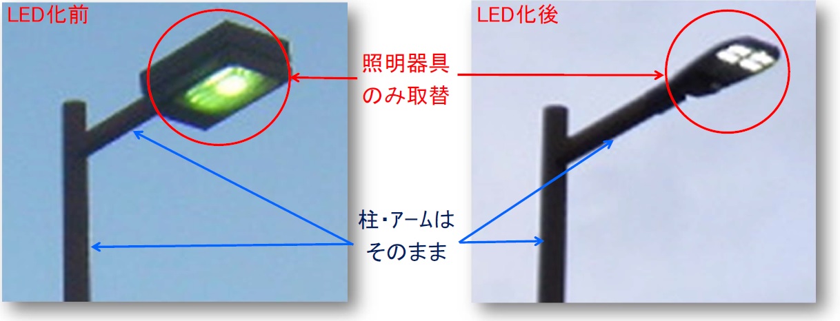 LED化前及び、LED化後の照明の説明写真