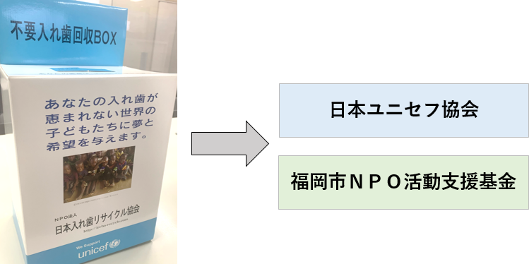 不要入れ歯回収BOXの写真。この活動による収益は、「日本ユニセフ協会」と「福岡市ＮＰＯ活動支援基金」に寄付されています。