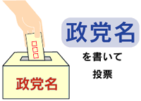 比例代表選挙は政党名を書いて投票します。