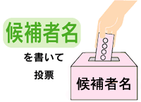 小選挙区選挙は候補者名を書いて投票します。