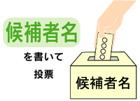 選挙区選挙は候補者名を書いて投票します。