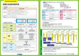 簡体中文Leaflet3