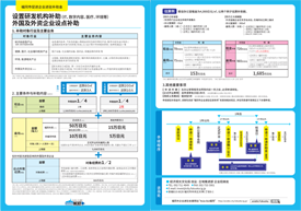 簡体中文Leaflet1