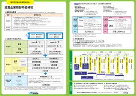 繁体中文Leaflet3