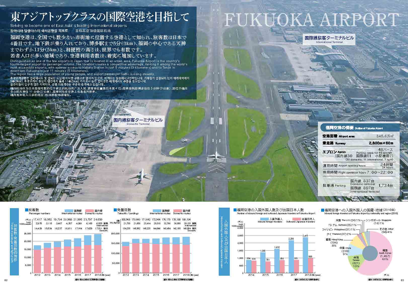 福岡空港パンフレット2ページと３ページ