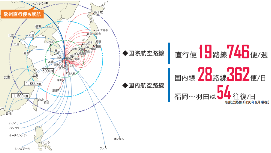 福岡空港の国際航空路線、国内航空路線の便数をあらわした図
