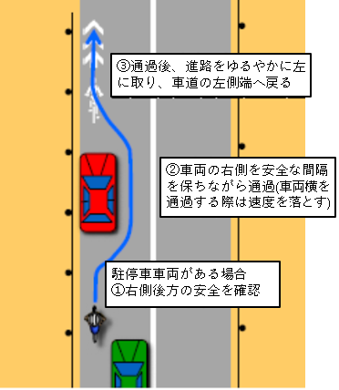駐停車車両の追い越し方の説明図