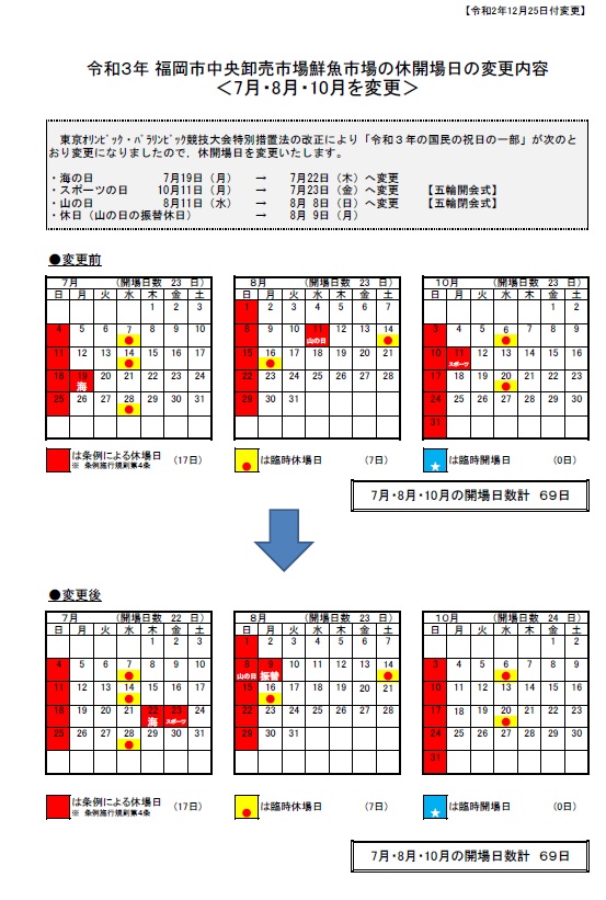 福岡市 令和3年 鮮魚市場休開場日カレンダー