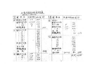 画像:日僑俘遣送出航人員調査表