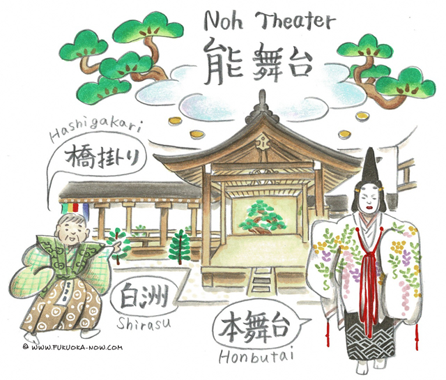 博多の豆知識「日本の美意識が詰まった能舞台」のイラスト