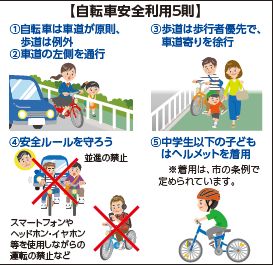 １、自転車は車道が原則、歩道は例外　２、車道の左側を通行　３、歩道は歩行者優先で、車道寄りを徐行　４、安全ルールを守ろう　５、中学生以下の子どもはヘルメットを着用