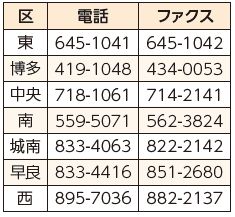 各区地域支援課の電話番号等を記載した表