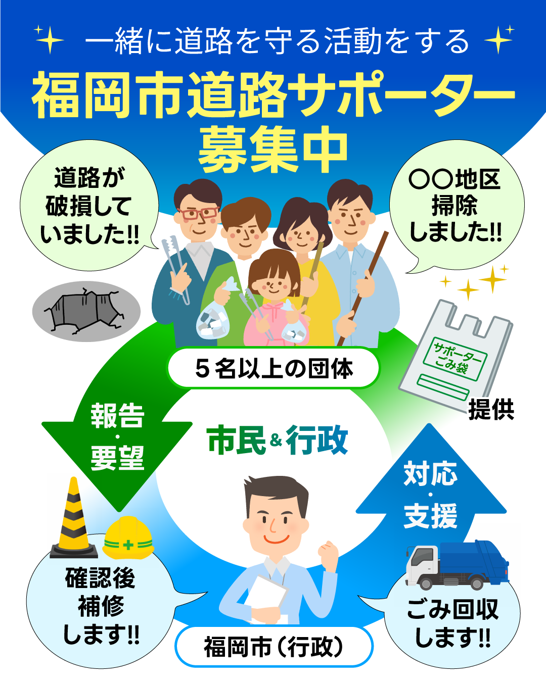 福岡市道路サポーター募集中