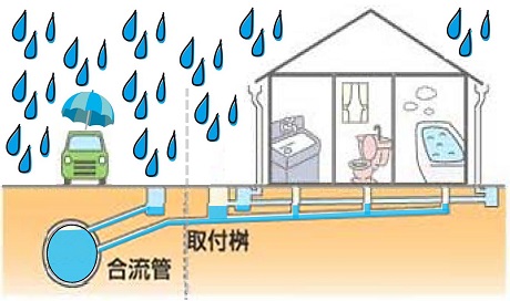 画像：大雨時