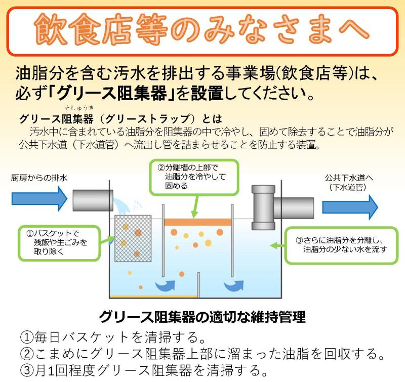 グリース阻集器の適切な維持管理を示したイラスト
