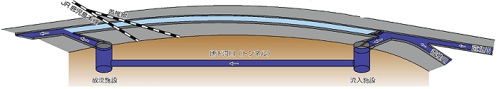 地下河川の概要図