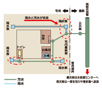 改造前の画像