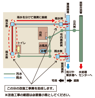 改造後の画像