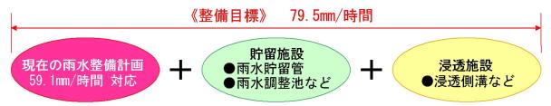 浸水対策について説明している画像