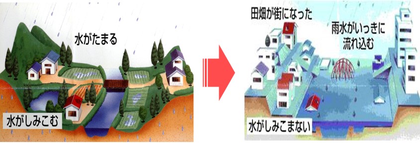 都市化後のイメージイラスト画像