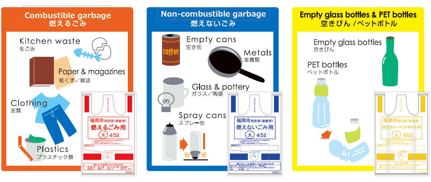 燃えるごみは、生ごみ・紙くず・雑誌・衣類・プラスチック類。燃えないごみは、空き缶・金属類・ガラス・陶器・スプレー缶。空きびん・ペットボトルは、空きびん・ペットボトル。
