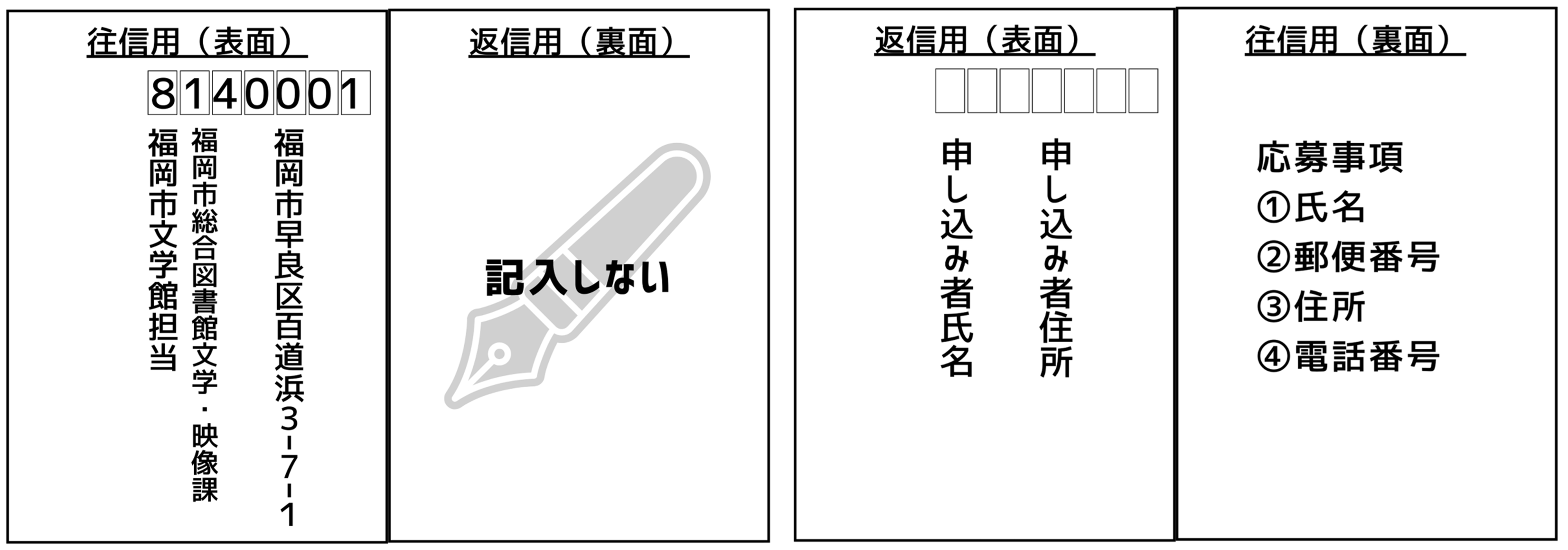 往復ハガキでの申し込みの記入例です。