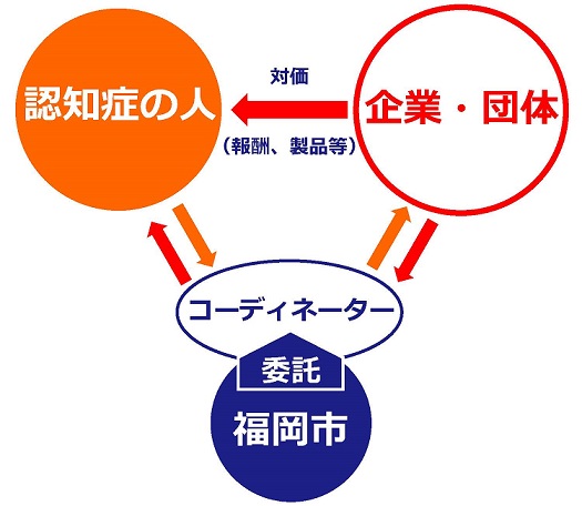 オレンジ人材バンク