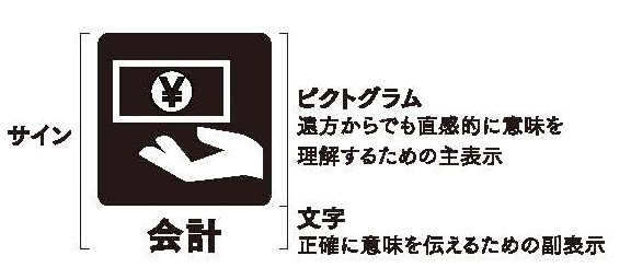 サインの構成