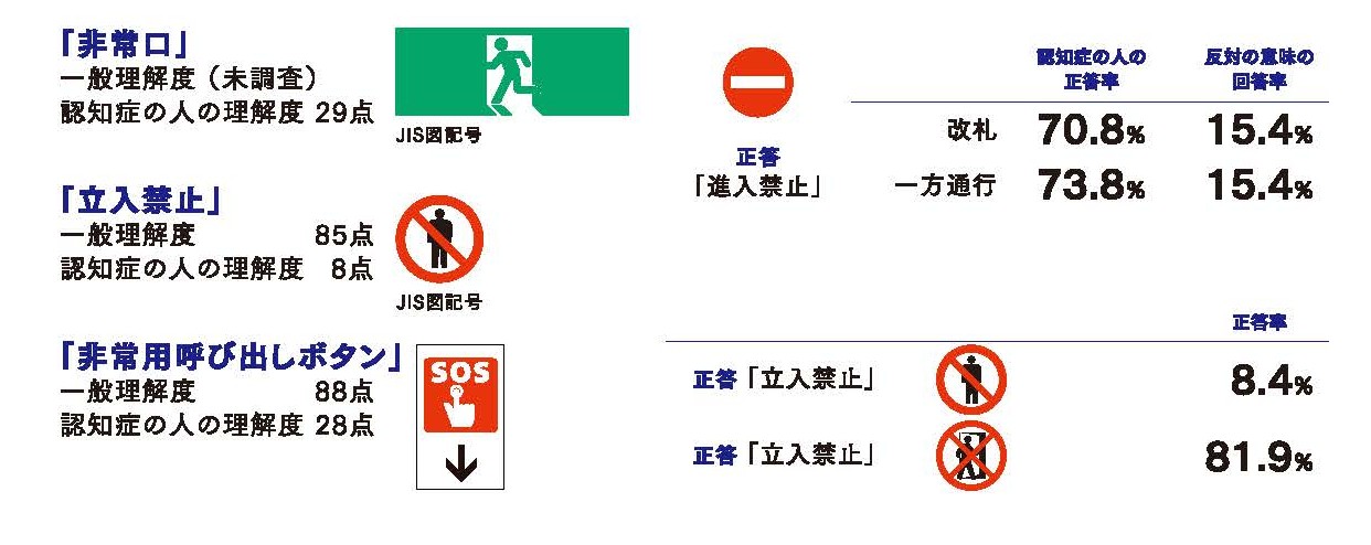 理解度一覧