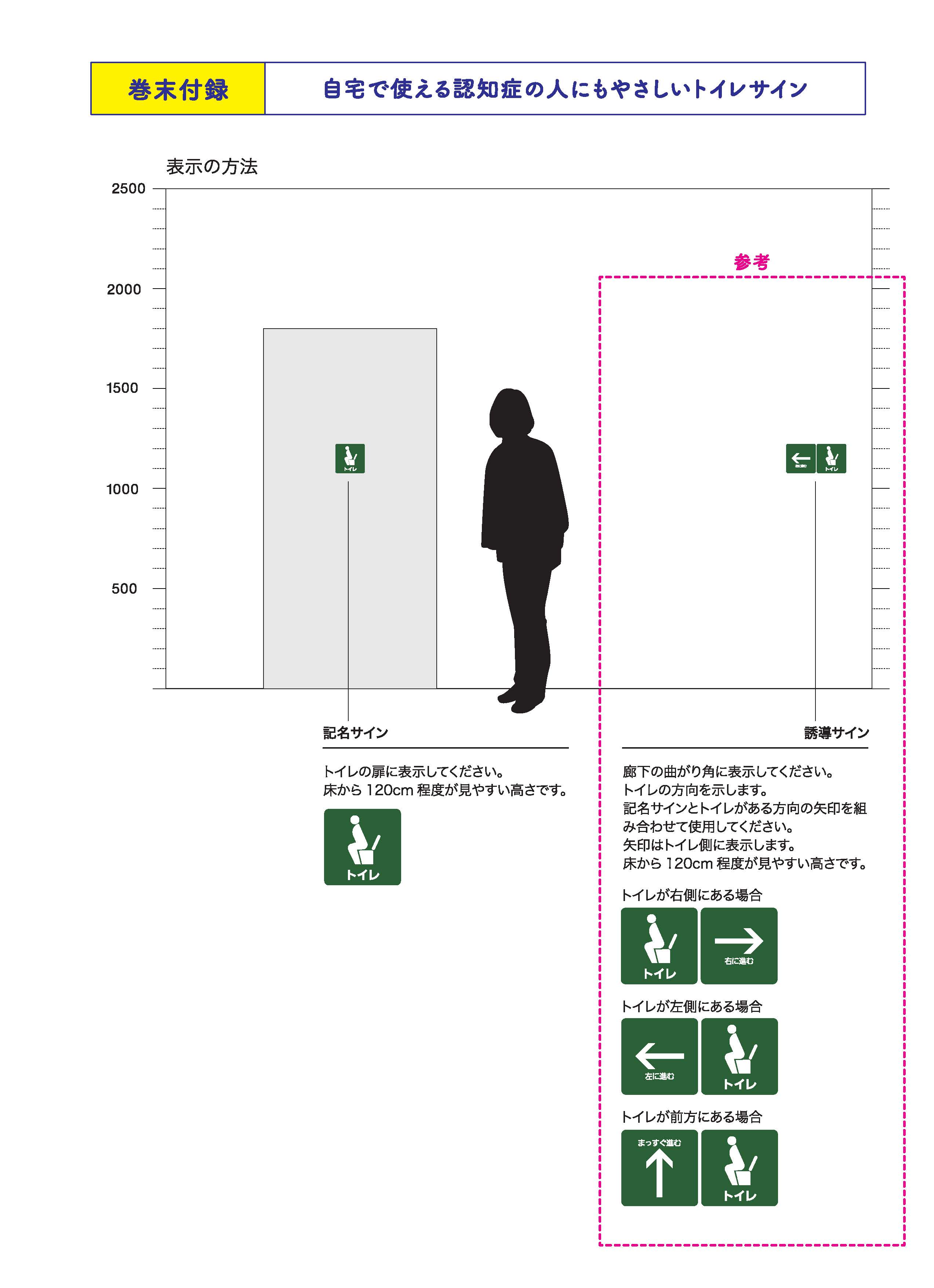 トイレサイン　使用方法