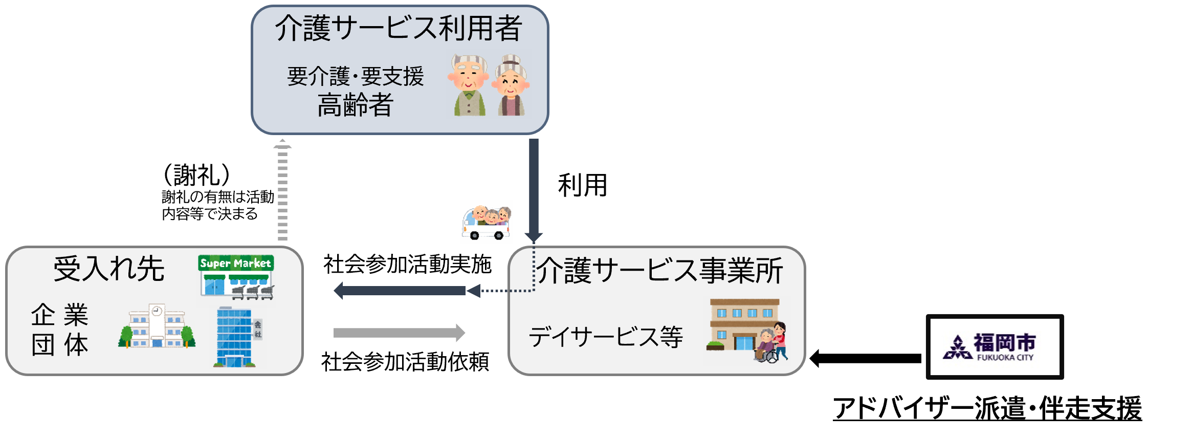 イラスト２