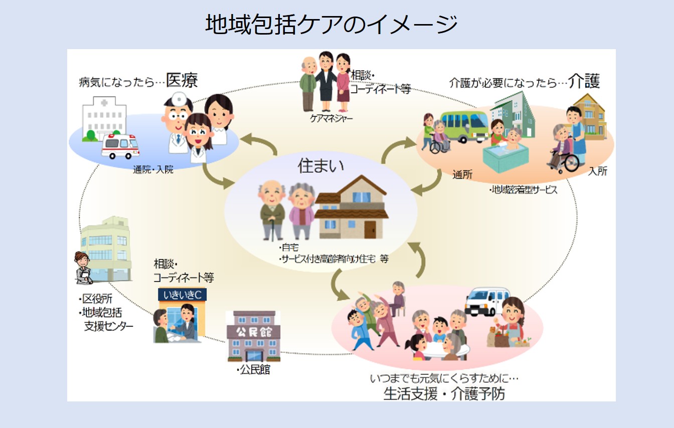 地域包括ケアのイメージ図