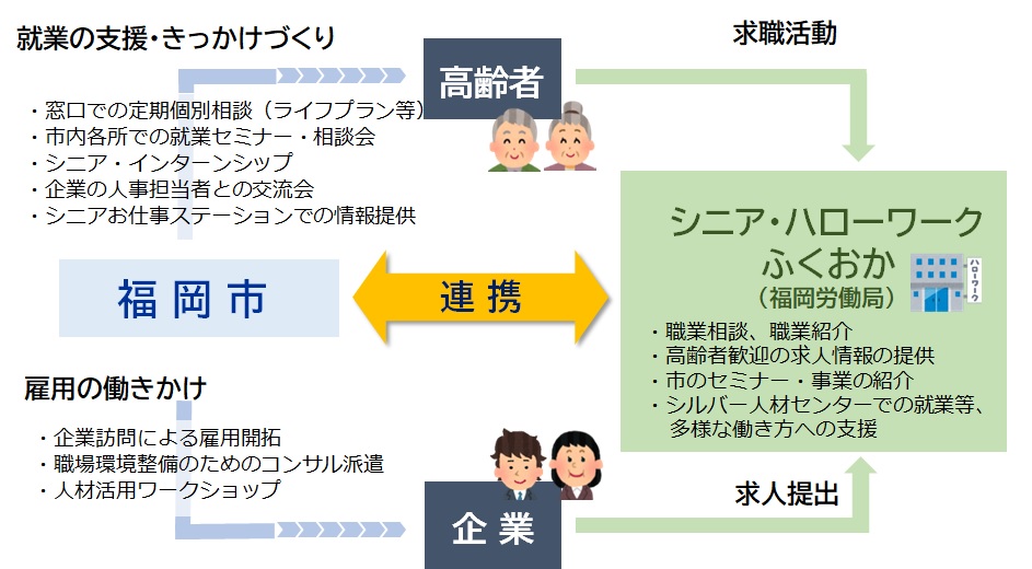 概念図