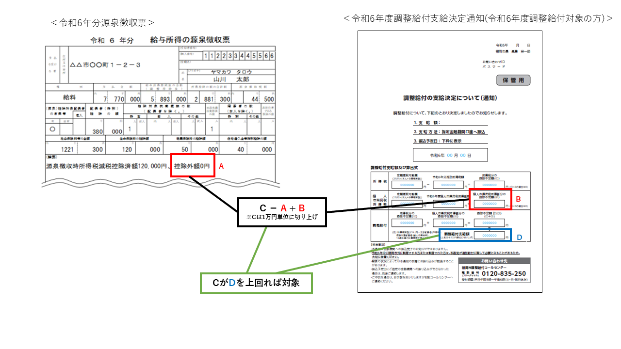 源泉徴収票の確認方法